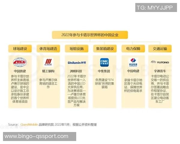 足球世界杯赞助商的影响力与品牌价值分析探讨